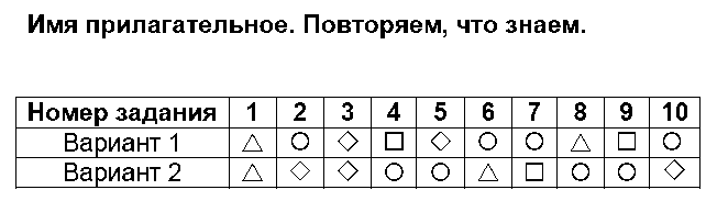 ГДЗ Русский язык 4 класс - 5. Имя прилагательное. Повторяем, что знаем