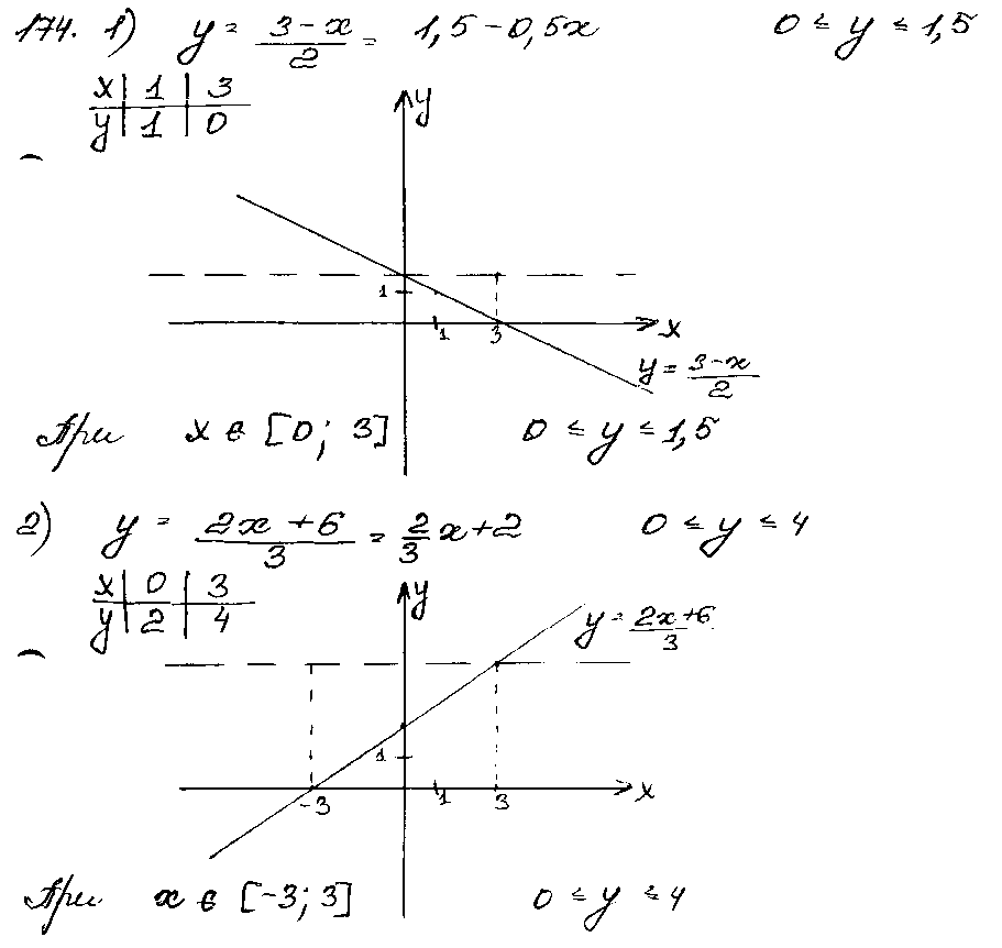 ГДЗ Алгебра 9 класс - 174