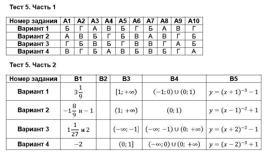 ГДЗ Алгебра 9 класс - Тест 5