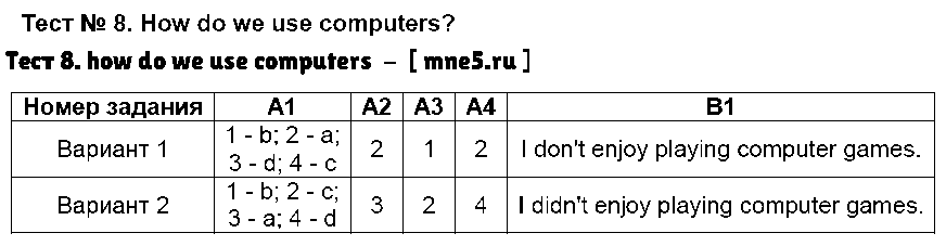 ГДЗ Английский 7 класс - Тест 8. how do we use computers