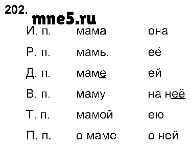 ГДЗ Русский язык 3 класс - 202