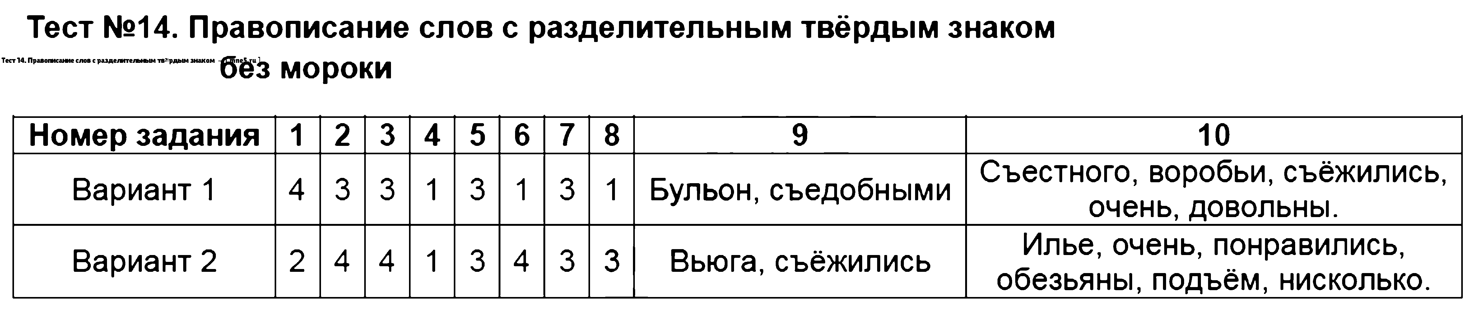 ГДЗ Русский язык 3 класс - Тест 14. Правописание слов с разделительным твёрдым знаком