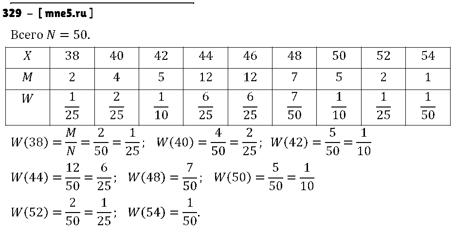 ГДЗ Алгебра 9 класс - 329