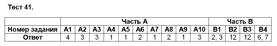 ГДЗ Русский язык 8 класс - Тест 41