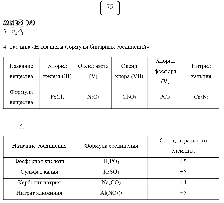 ГДЗ Химия 8 класс - стр. 75