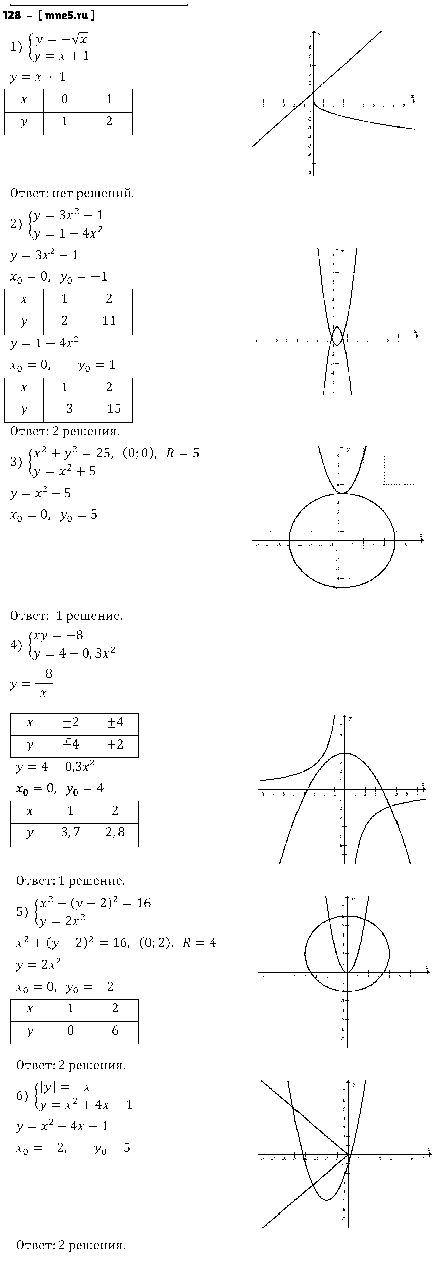 ГДЗ Алгебра 9 класс - 128