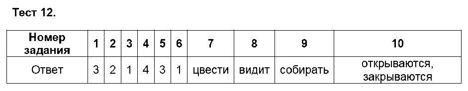 ГДЗ Русский язык 5 класс - Тест 12