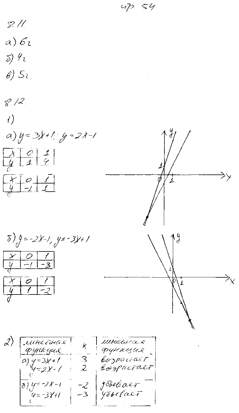 ГДЗ Алгебра 7 класс - стр. 54