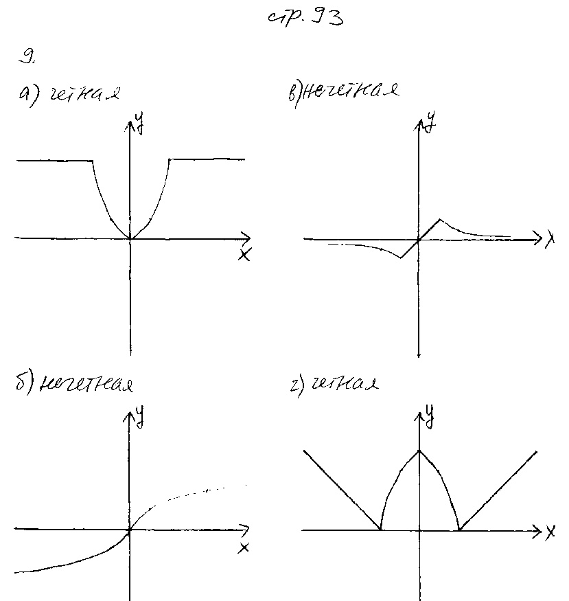 ГДЗ Алгебра 9 класс - стр. 93