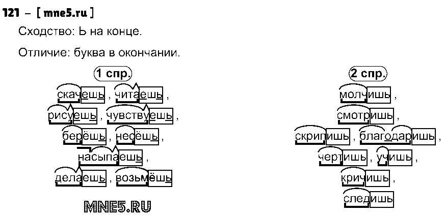 ГДЗ Русский язык 4 класс - 121