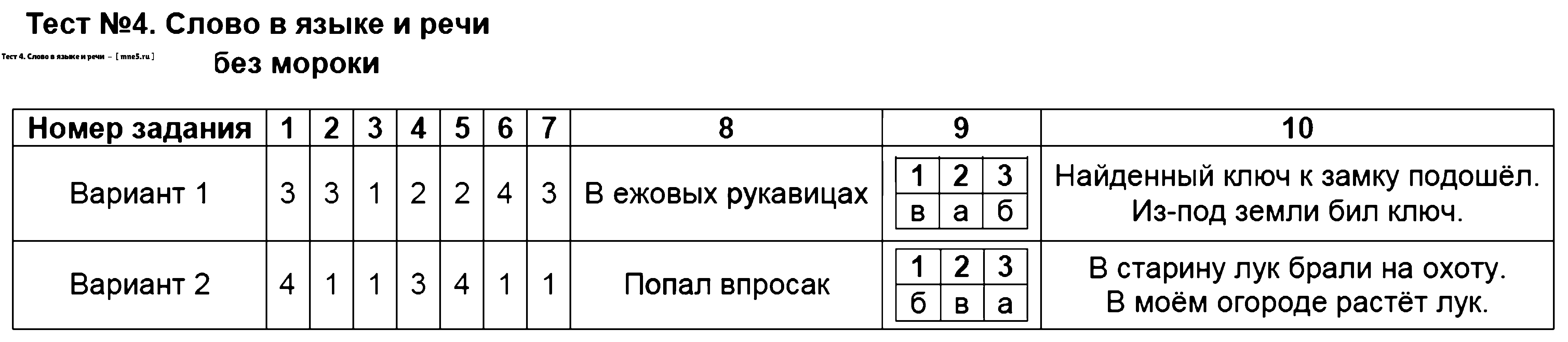 ГДЗ Русский язык 3 класс - Тест 4. Слово в языке и речи