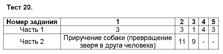 ГДЗ Русский язык 5 класс - Тест 20
