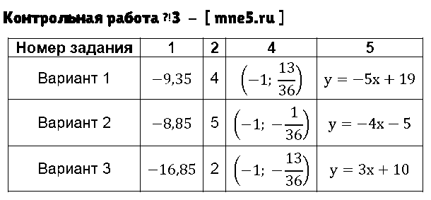 ГДЗ Алгебра 7 класс - Контрольная работа №3