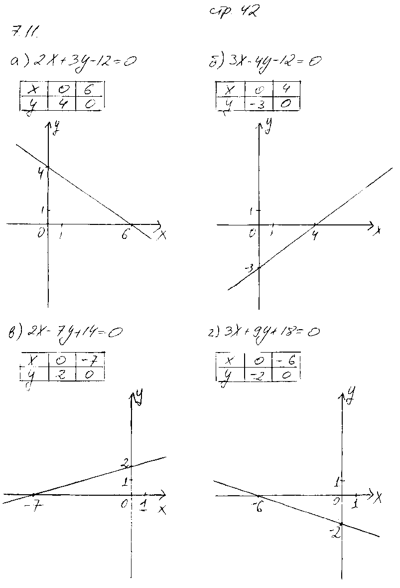 ГДЗ Алгебра 7 класс - стр. 42