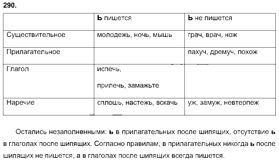 ГДЗ Русский язык 7 класс - 290