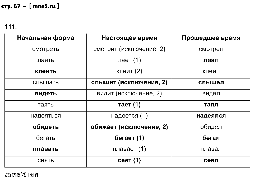 ГДЗ Русский язык 4 класс - стр. 67
