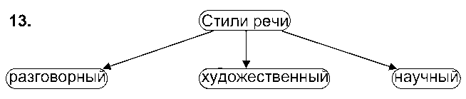 ГДЗ Русский язык 5 класс - 13