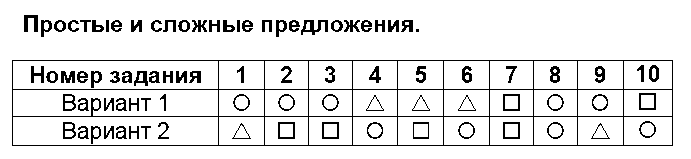 ГДЗ Русский язык 4 класс - 4. Простые и сложные предложения