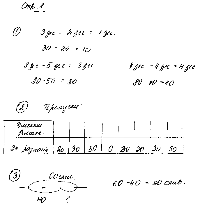ГДЗ Математика 2 класс - стр. 8