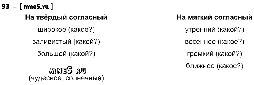 ГДЗ Русский язык 4 класс - 93