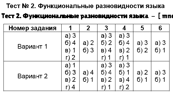 ГДЗ Русский язык 6 класс - Тест 2. Функциональные разновидности языка