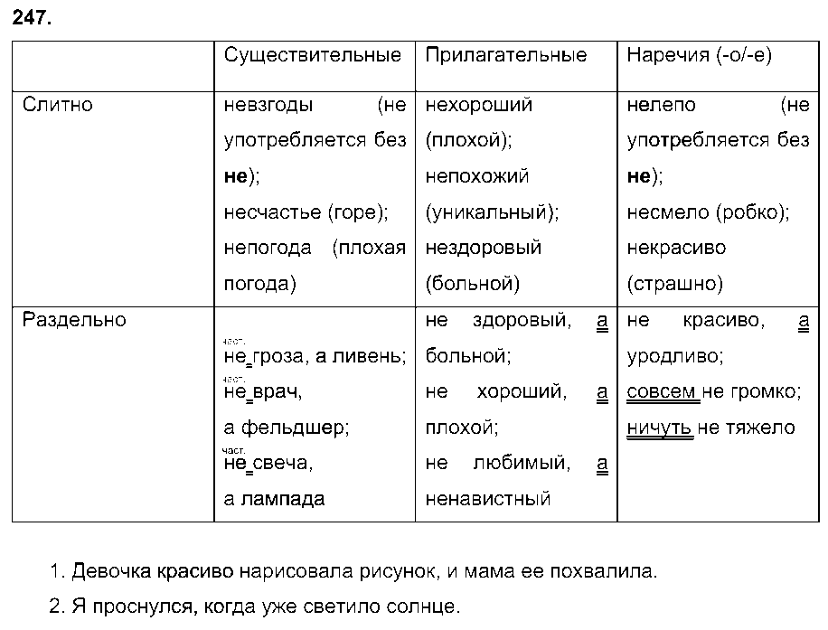 ГДЗ Русский язык 7 класс - 247