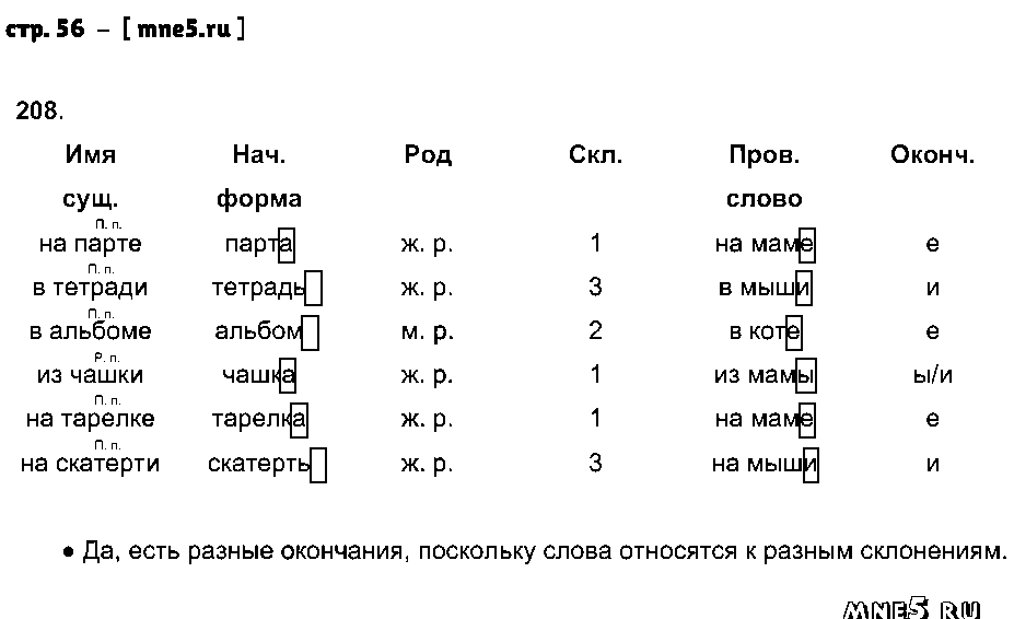 ГДЗ Русский язык 4 класс - стр. 56
