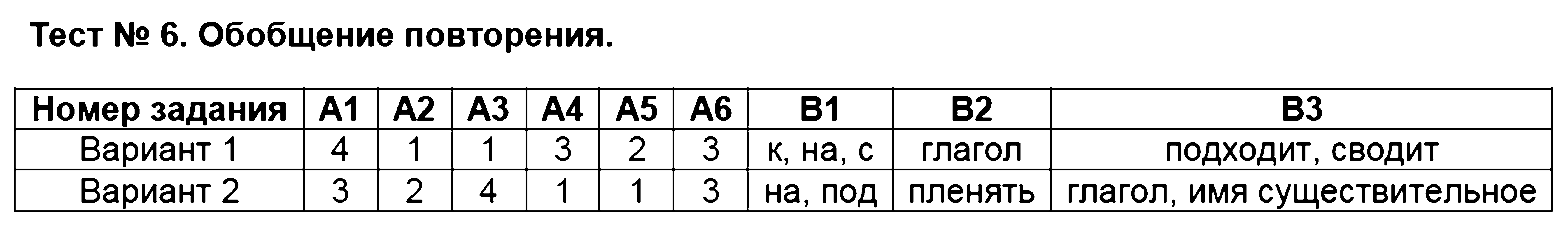 ГДЗ Русский язык 5 класс - Тест 6. Обобщение повторения