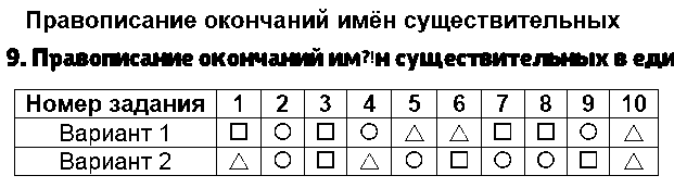 ГДЗ Русский язык 4 класс - 9. Правописание окончаний имён существительных в единственном числе