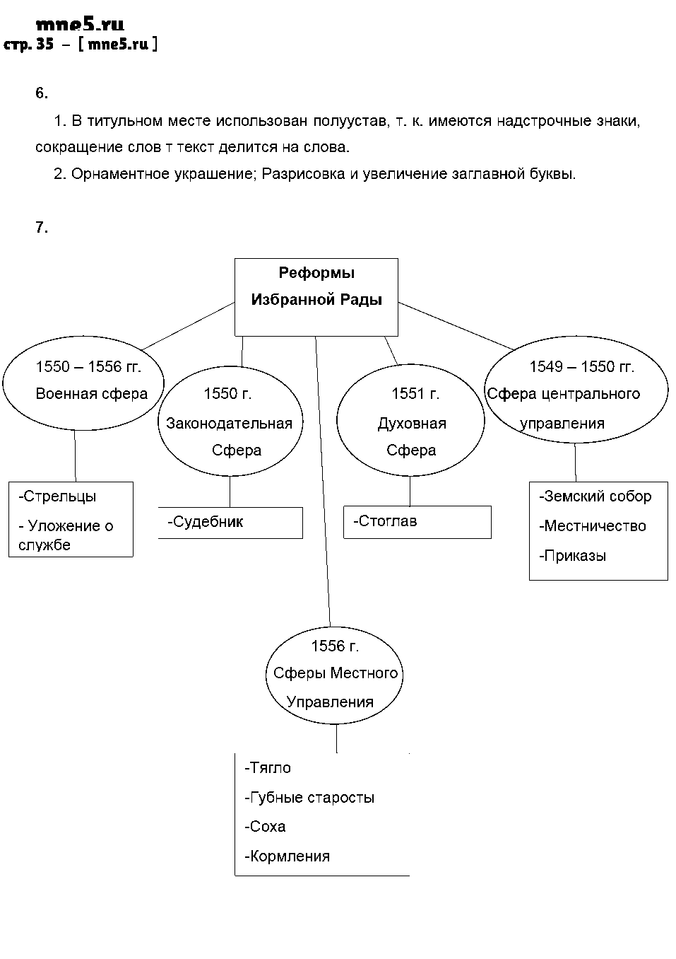 ГДЗ История 7 класс - стр. 35