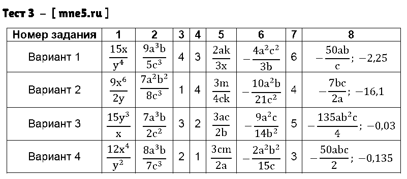 ГДЗ Алгебра 8 класс - Тест 3