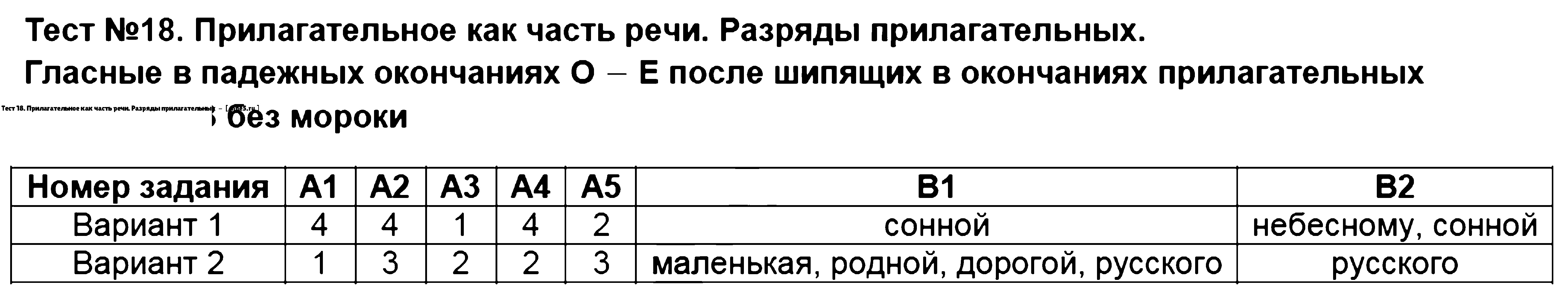 ГДЗ Русский язык 5 класс - Тест 18. Прилагательное как часть речи. Разряды прилагательных