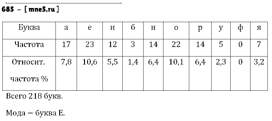 ГДЗ Алгебра 9 класс - 685