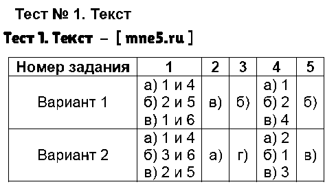 ГДЗ Русский язык 6 класс - Тест 1. Текст