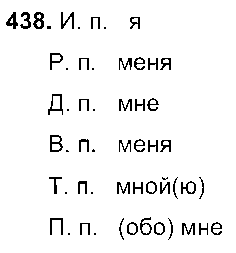 ГДЗ Русский язык 6 класс - 438
