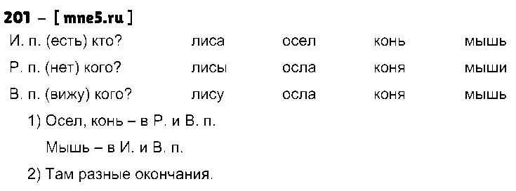 ГДЗ Русский язык 4 класс - 201