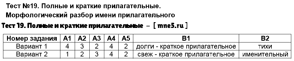 ГДЗ Русский язык 5 класс - Тест 19. Полные и краткие прилагательные