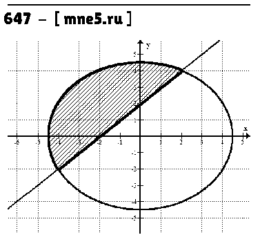 ГДЗ Алгебра 9 класс - 647