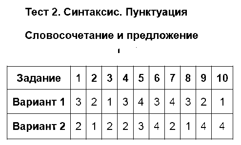 ГДЗ Русский язык 8 класс - Тест 2. Словосочетание и предложение