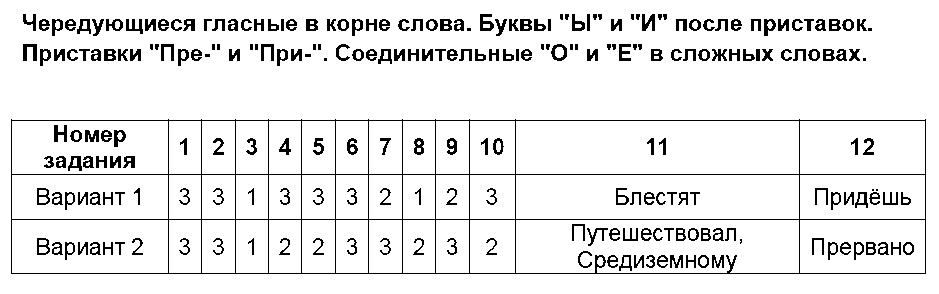 ГДЗ Русский язык 6 класс - 9. Чередующиеся гласные в корне слова. Буквы Ы и И после приставок