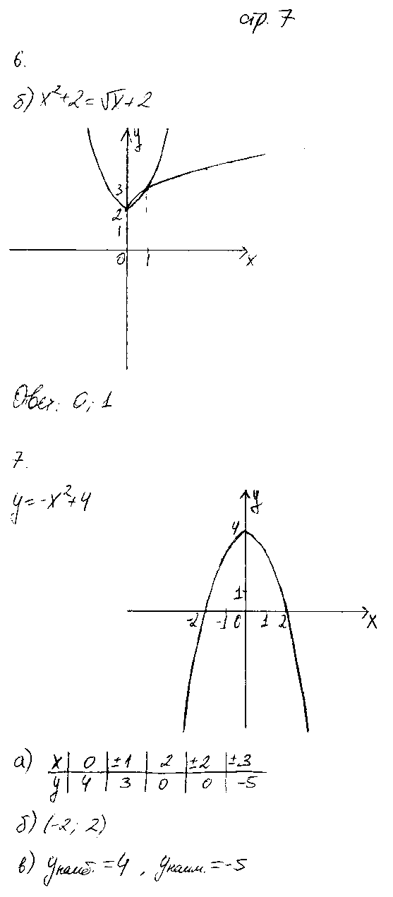ГДЗ Алгебра 8 класс - стр. 7