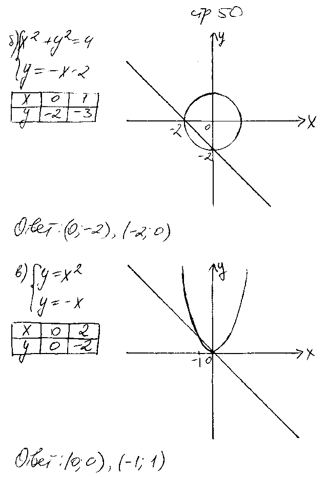 ГДЗ Алгебра 9 класс - стр. 50