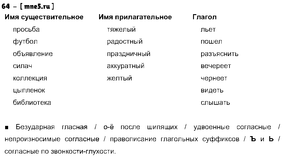 ГДЗ Русский язык 4 класс - 64