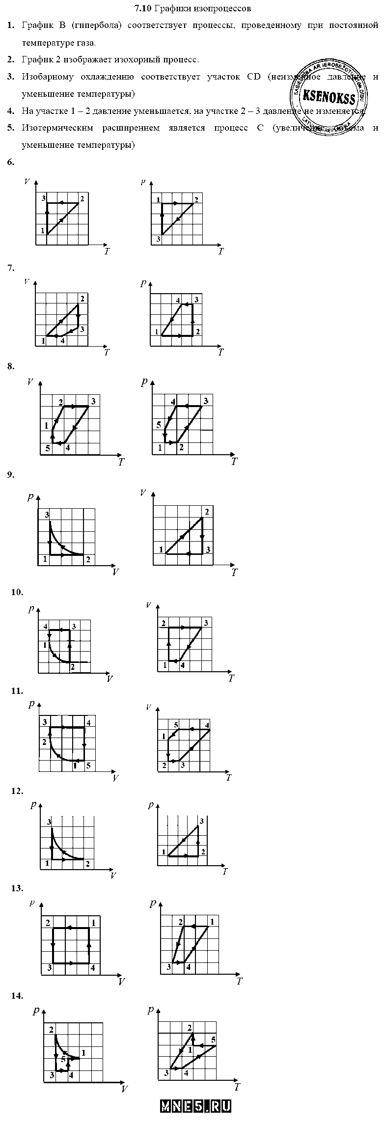 ГДЗ Физика 10 класс - 7.10. Графики изопроцессов