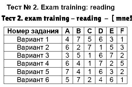 ГДЗ Английский 9 класс - Тест 2. exam training - reading