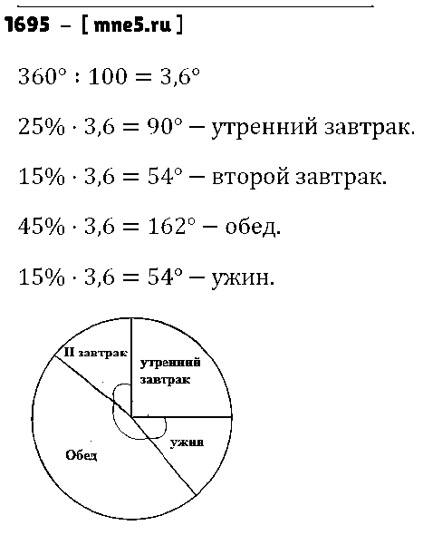 ГДЗ Математика 5 класс - 1695