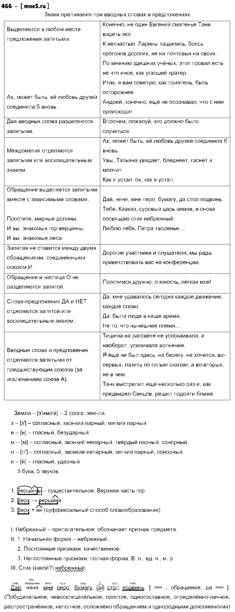 ГДЗ Русский язык 9 класс - 466