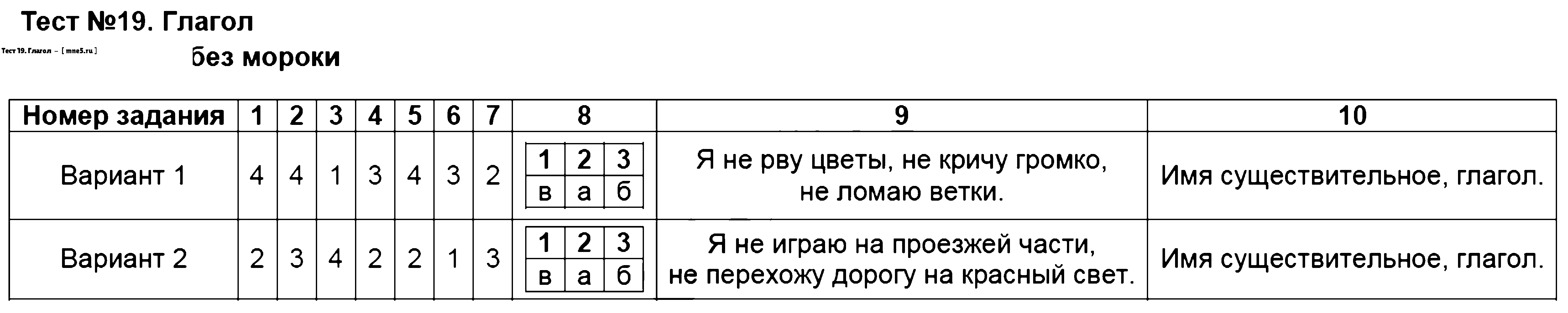 ГДЗ Русский язык 3 класс - Тест 19. Глагол