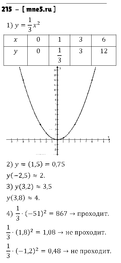 ГДЗ Алгебра 9 класс - 215