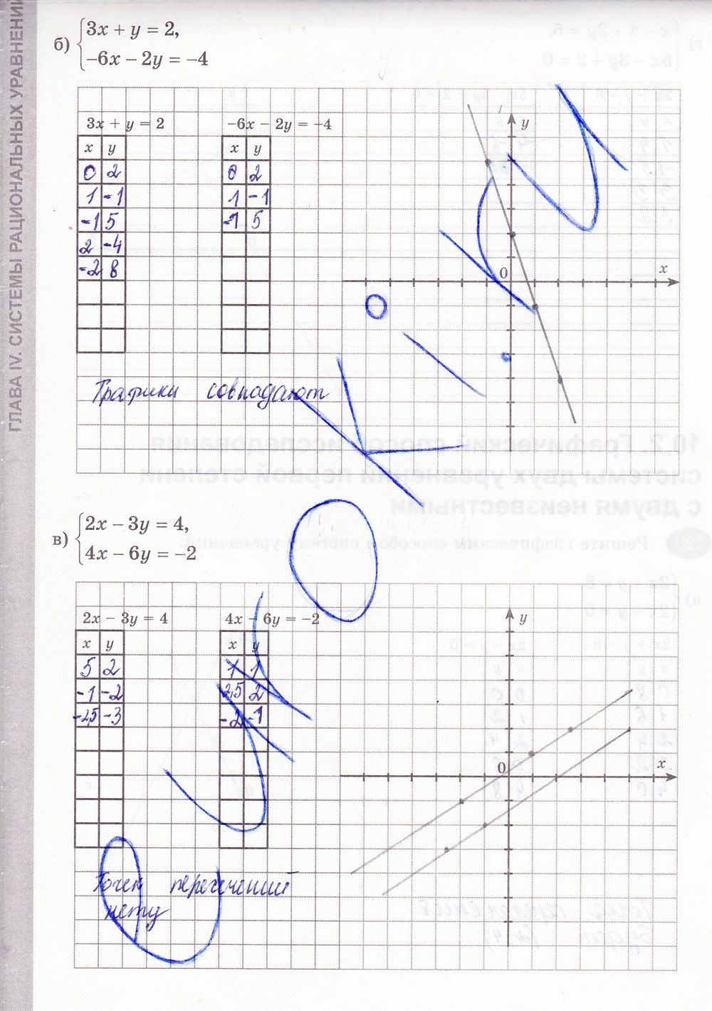 ГДЗ Алгебра 8 класс - стр. 120